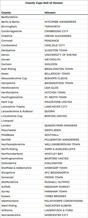 NonLeagueHQ1's tweet photo. Here's the full Roll of Honour for each County's Senior Competition: https://t.co/E78cXu9sKI