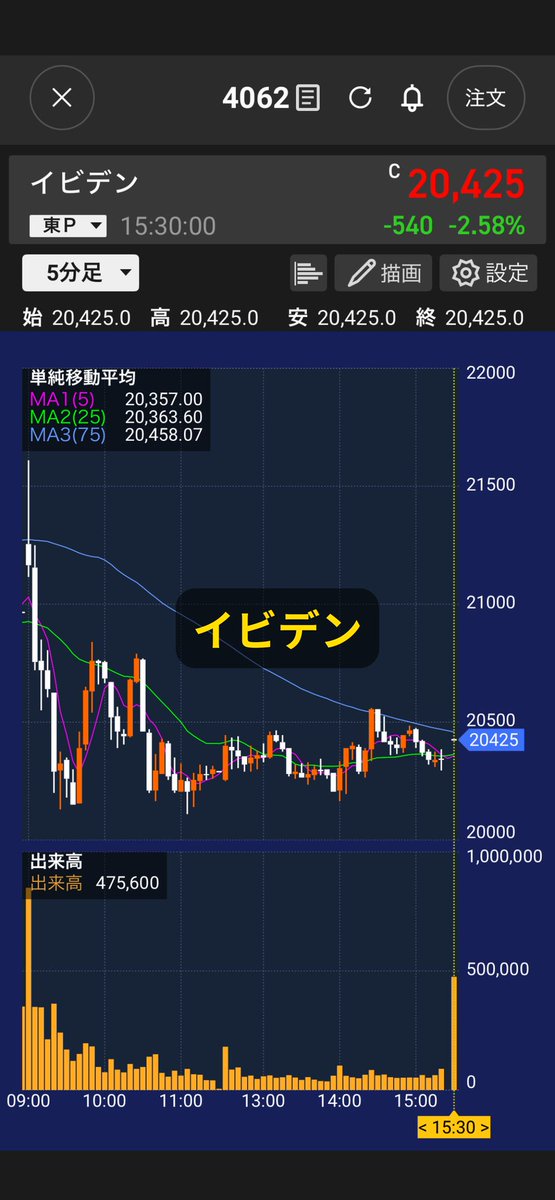 うしたろ tweet media