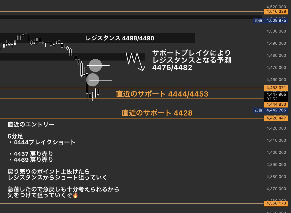 FX勇者 【ドル円×GOLD】 tweet media