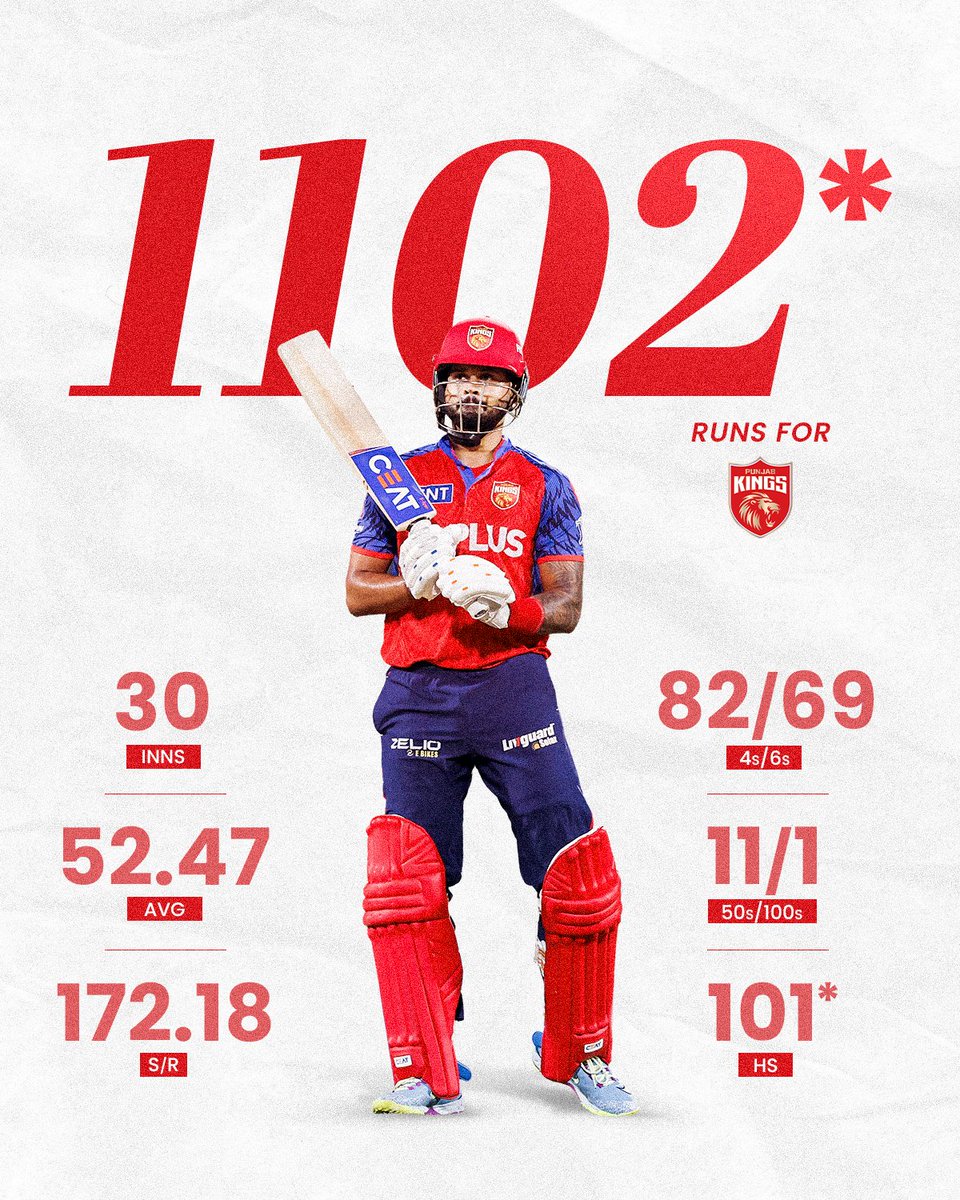 Punjab Kings tweet media