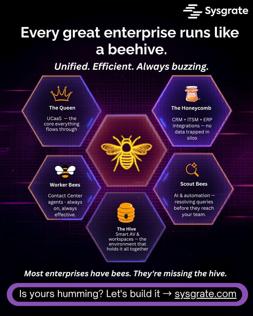 Sysgrate's tweet photo. Your enterprise needs more than tools — it needs a connected hive 🐝 #UCaaS #ContactCenter #CXTransformation #Sysgrate https://t.co/eGN5k3asdS