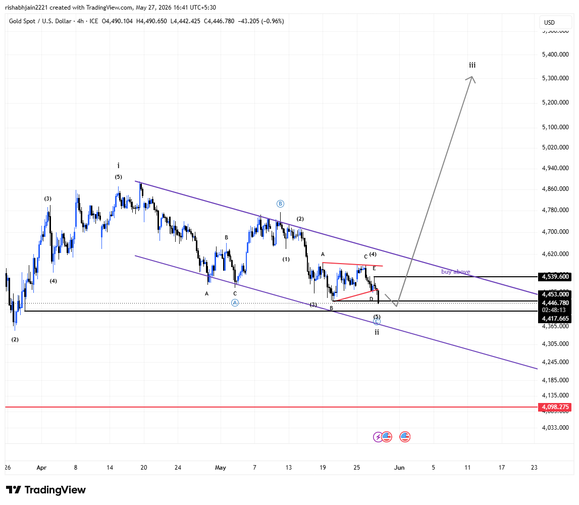 Traders1314's tweet photo. MY VIEW #GOLD #XAUUSD https://t.co/xZkYonI3H0