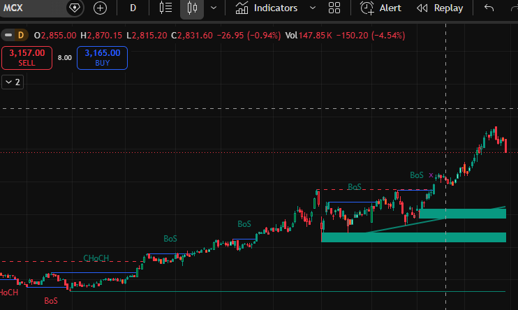 MarketMomentum tweet media