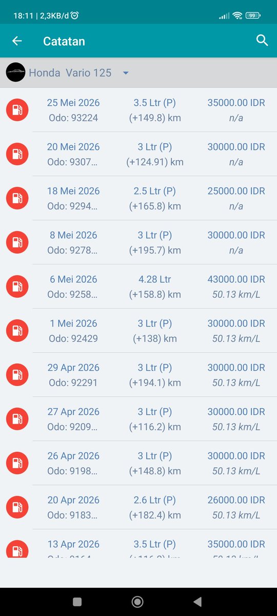mazzalba's tweet photo. @rizky_apri34905 pake aplikasi bang biar lebih mudah nyatetnya, termasuk penularan lainnya. kalo isi full ke full langsung kebaca irit borosnya. https://t.co/L8ISpaaCuQ