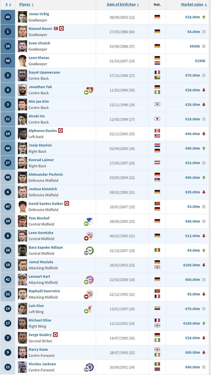 Bayern & Germany tweet media