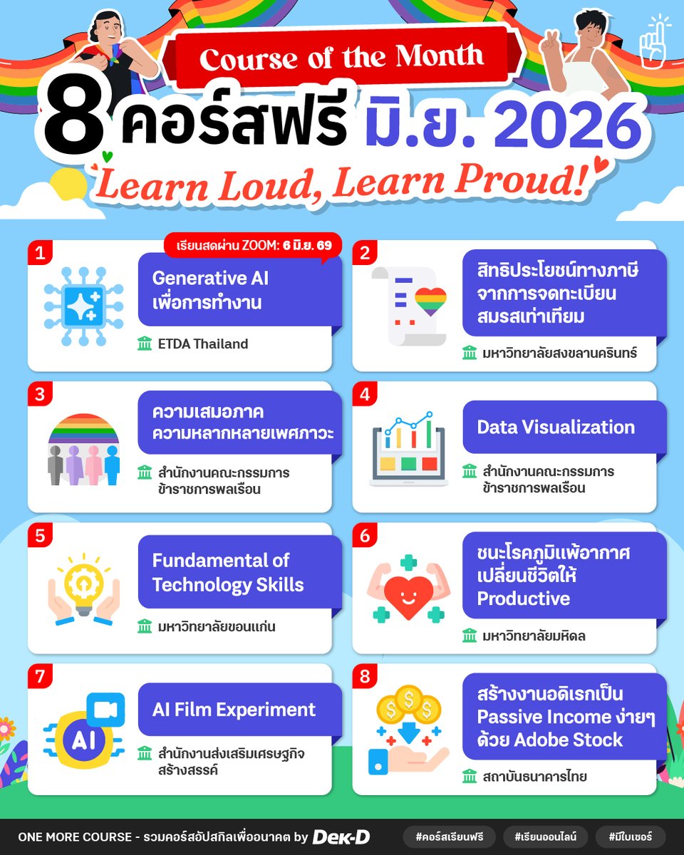 tornokandcourse's tweet photo. #คอร์สดีบอกต่อ 🌈 𝑳𝒆𝒂𝒓𝒏 𝑳𝒐𝒖𝒅, 𝑳𝒆𝒂𝒓𝒏 𝑷𝒓𝒐𝒖𝒅.ᐟ รวมมาให้แล้ว 8 คอร์ส #เรียนฟรี ประจำเดือนมิถุนายน 2569 เก็บครบทักษะสำคัญแห่งยุค // ใครที่ตั้ง Resolution List ไว้ว่าจะอัปสกิลใหม่ๆ แต่ตอนนี้ก็ยังไม่มีเวลาสักที เริ่มต้นตอนนี้ก็ยังไม่สายนะ~

❤️ 1. Generative AI เพื่อการทำงาน
🧡 2. สิทธิประโยชน์ทางภาษีจากการจดทะเบียนสมรสเท่าเทียม
💛 3. ความเสมอภาค ความหลากหลาย เพศภาวะ 
💚 4. Data Visualization
🩵 5. Fundamental of Technology Skills
💙 6. ชนะโรคภูมิแพ้อากาศ เปลี่ยนชีวิตให้ Productive
💜 7. AI Film Experiment
🤍 8. สร้างงานอดิเรกเป็น Passive Income ง่ายๆ ด้วย Adobe Stock

🔎 รายละเอียดเพิ่มเติม https://t.co/FBVPGzJPgJ