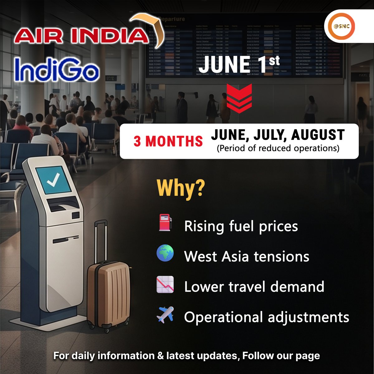 SNCoffice's tweet photo. ✈️ Rising fuel prices and global tensions are forcing Air India and IndiGo to reduce domestic flights, leading to possible fare hikes and fewer seats. 📉🌍

#AirIndia #IndiGo #Aviation #TravelUpdate #SNC https://t.co/UGtsDh7UJX