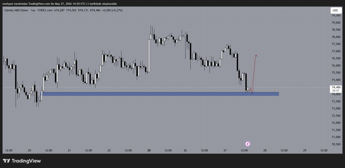 oxelyum's tweet photo. #xagusd

Bu bölgeden onay görürsem long işlem almayı planlıyorum. https://t.co/Ca6twztABm