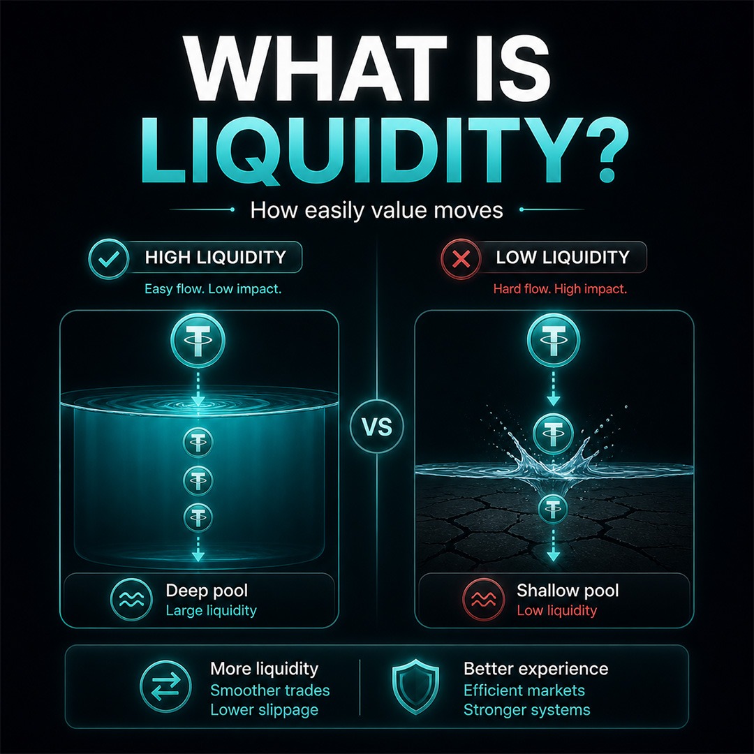 USBTNetwork's tweet photo. Liquidity decides how smoothly value moves. 🌊
✅ High liquidity = faster trades, lower slippage &amp; stronger markets
❌ Low liquidity = bigger price impact &amp; slower movement
Strong liquidity powers the future of digital finance. 🚀 #Crypto #DeFi #Web3 https://t.co/0Guh5ybAZS
