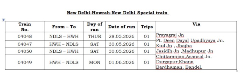DRM Howrah tweet media