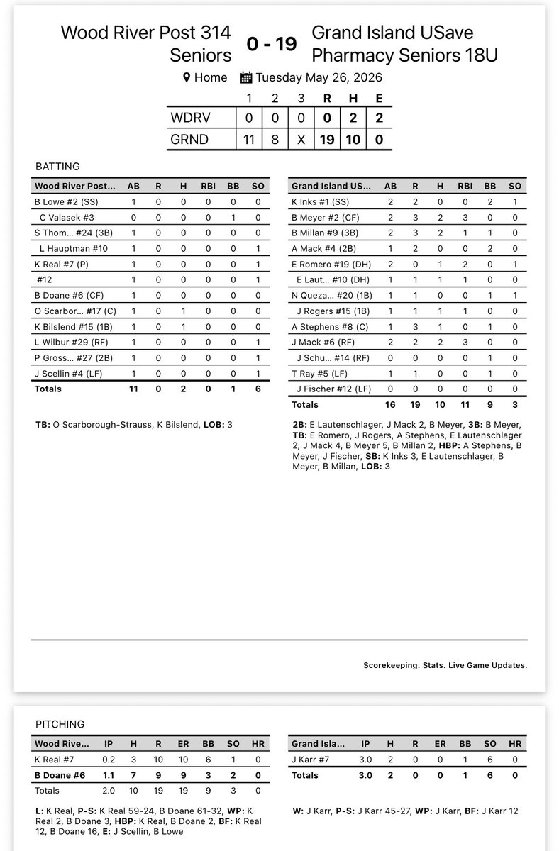 LegionGi's tweet photo. USave got the season underway with a dominating 19-0 win over Wood River. USave plays again tonight at home vs Doniphan. Game time is 7:30. https://t.co/C9BWyYuppa