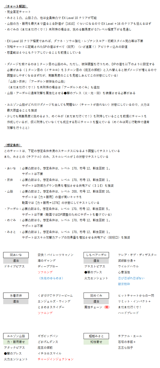 textcode2347's tweet photo. 第13回 恒星掃戦線 絶界に屹立せし蝕樹 EX Level +1～16 攻略
みさと１凸、山脇２凸、他無凸でクリア可能です。
とりあえず１つ目のチャートが完成。アーさん、みしゃりんがいない方は次のチャートを参照してください_(:3 」∠)_
＃ヘブバン　＃恒星掃戦線 https://t.co/x87FGrxUqG