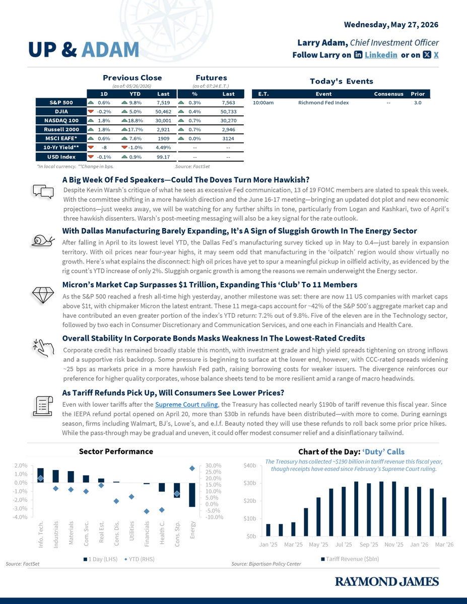 LarryAdamRJ's tweet photo. Time to get Up &amp; Adam! Our daily publication includes insights, the latest index numbers, and market-moving headlines to set you up for a well-informed day! https://t.co/2akYNjqKbk https://t.co/Wy6W8meHJl
