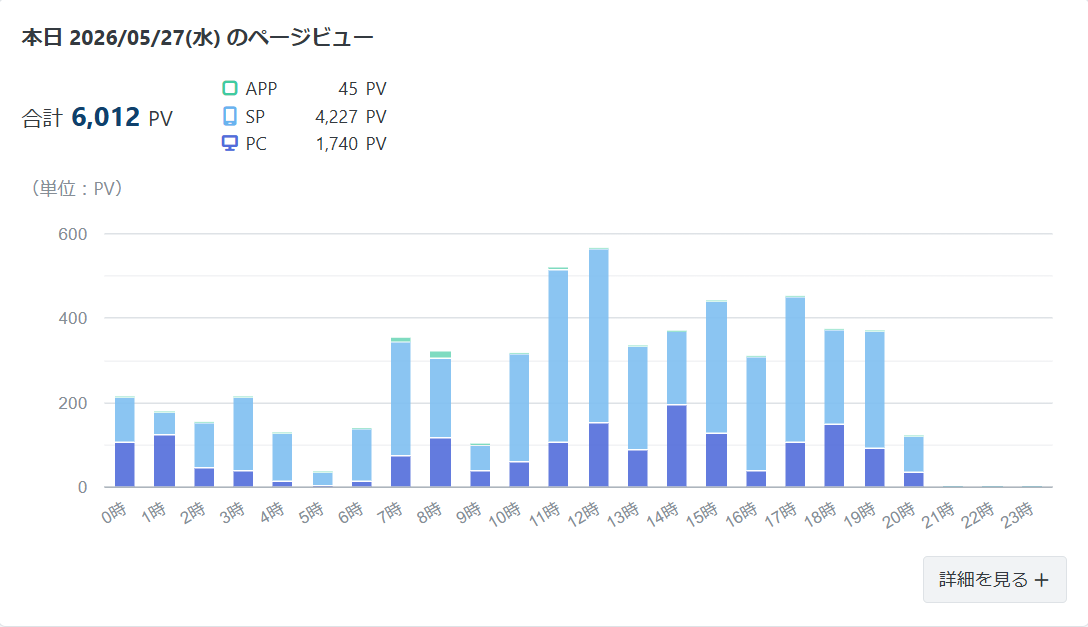 Meはcat@web小説 tweet media