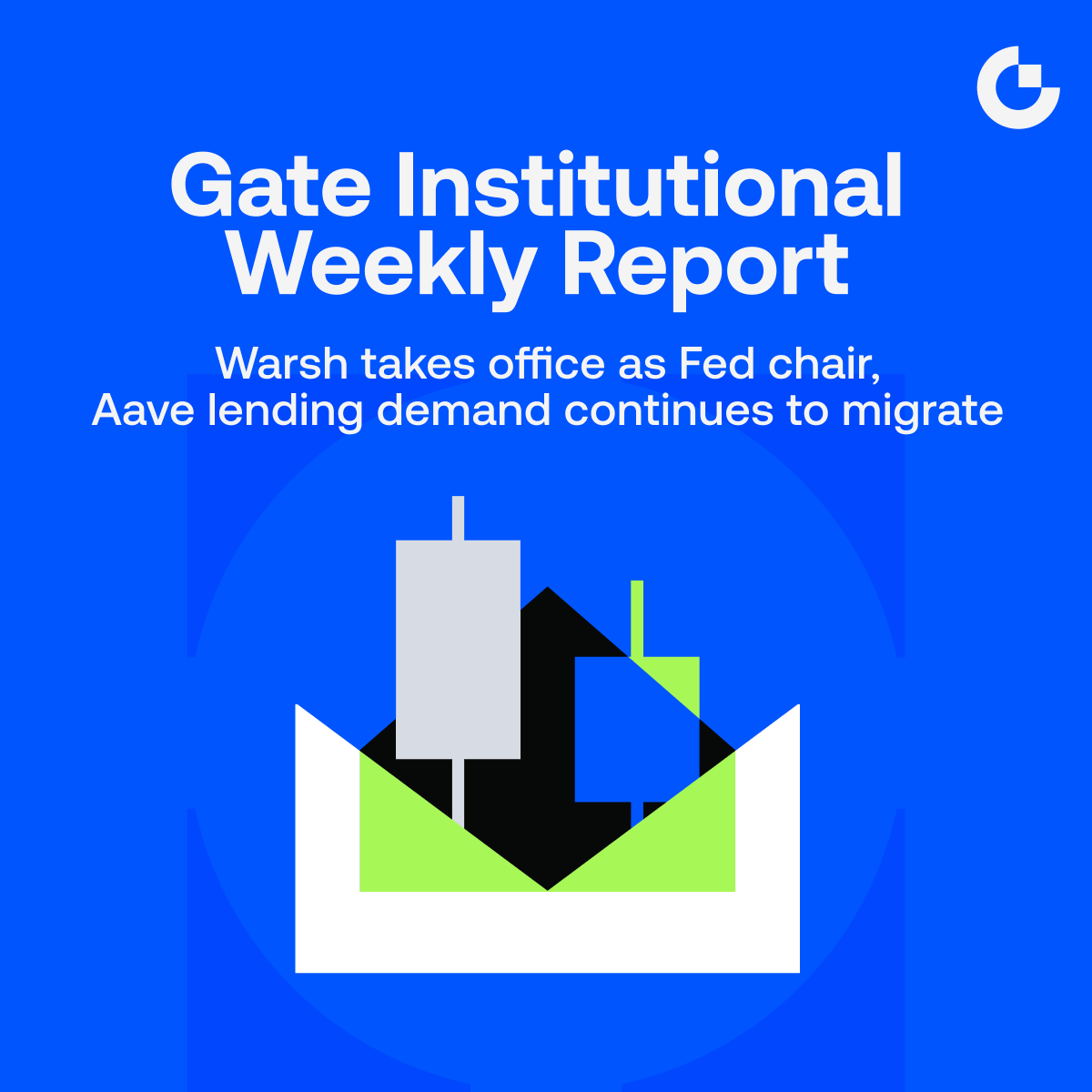 Gate Institutional tweet media