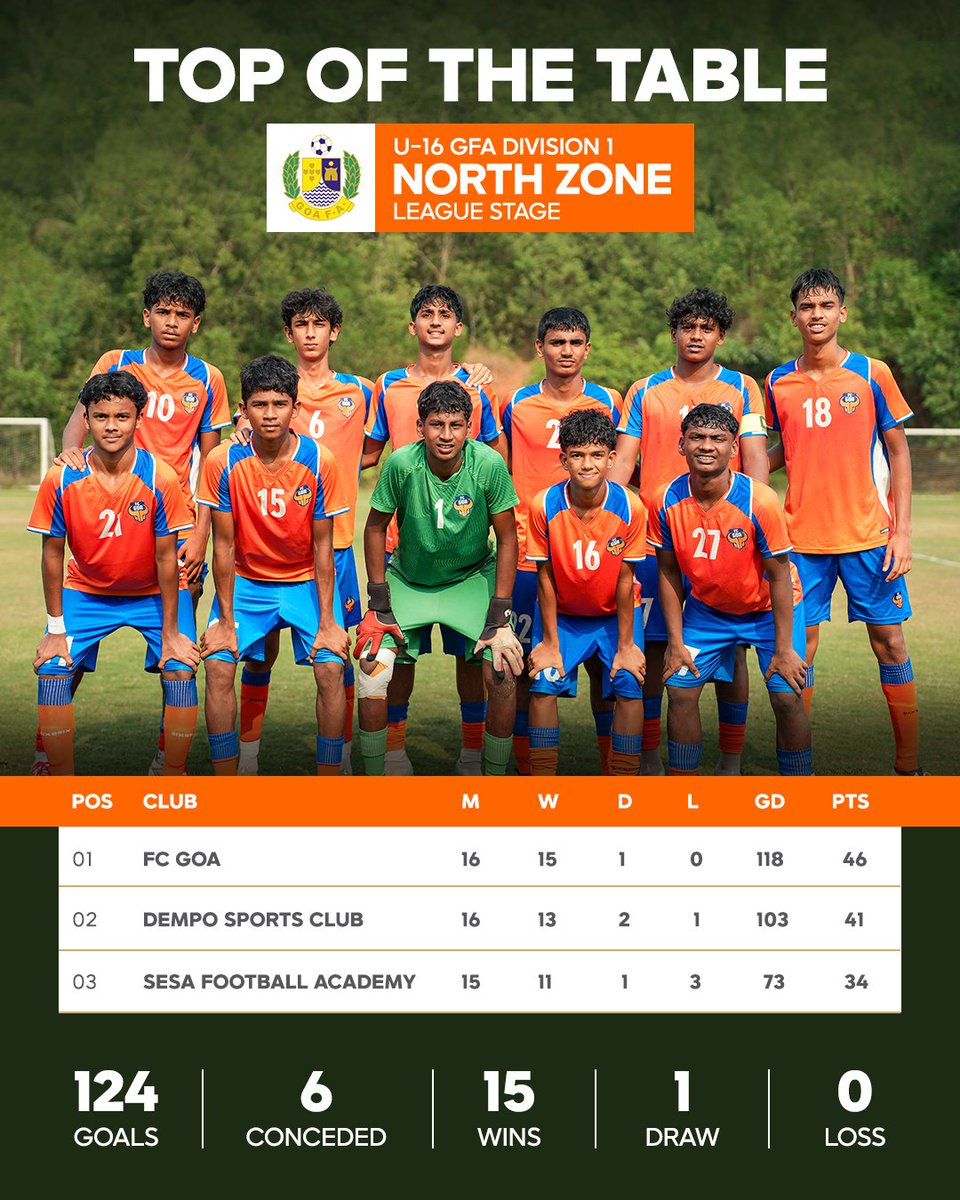 FCGoaOfficial tweet picture