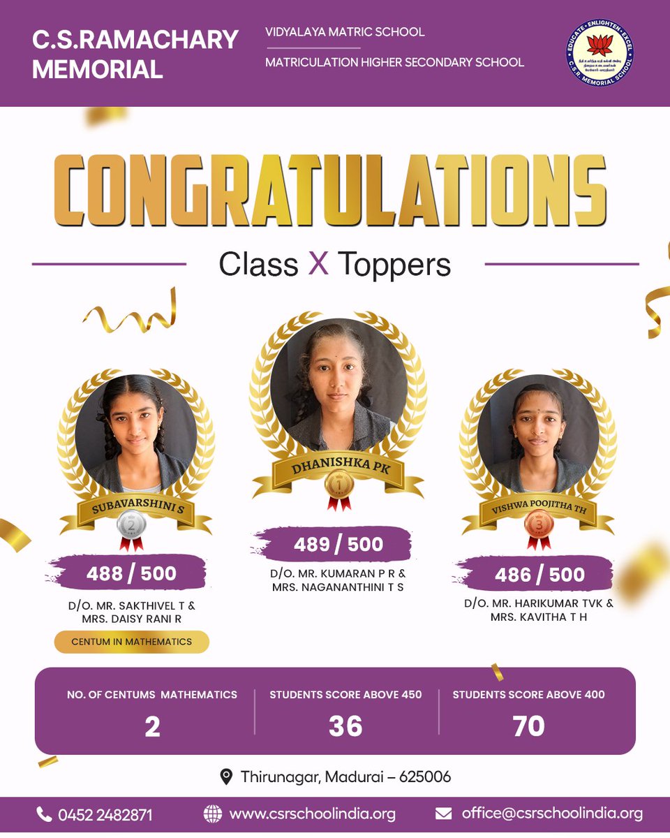 CSR_School's tweet photo. Proud moment for CSR School 🌟

Congratulations to our Class X toppers for their excellent achievement. Your hard work and dedication have made us proud 👏

Keep aiming higher and shining brighter!

#CSRSchool #ClassXToppers #ProudMoment #Excellence https://t.co/ruqkqLHF6k