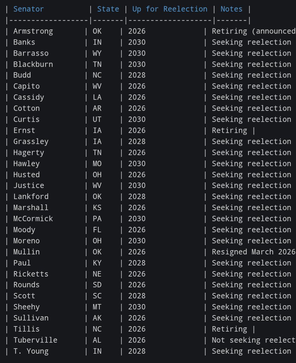 Providence93726's tweet photo. @BubbaGumpyJR Here's a table of which are up for reelection and when. https://t.co/OX68LO7IYr