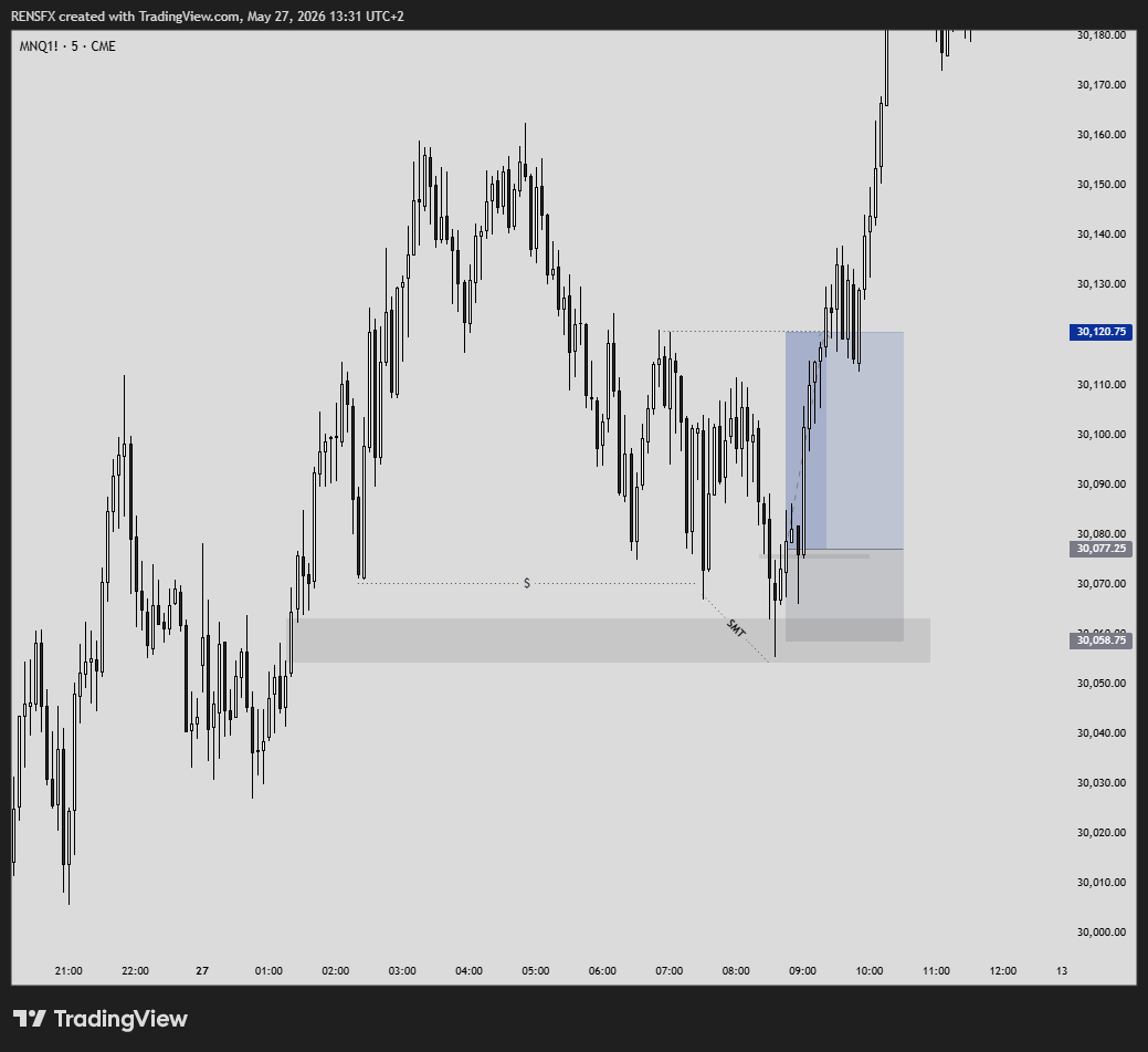 rxgrds's tweet photo. longing every pullback is goated atm $MNQ $NQ https://t.co/pkZQqrh5v5