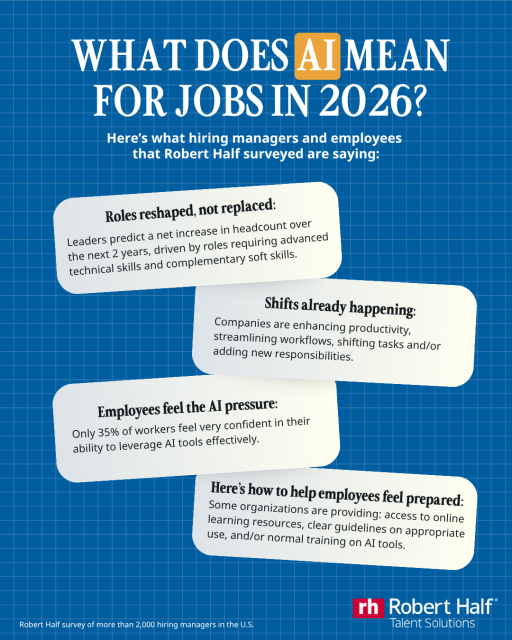 VirtuallyAndy's tweet photo. According to a recent #RobertHalf survey, 88% of managers say their team is currently leveraging AI. But what does that mean for your team and jobs in 2026? Here's what #RobertHalf is seeing: https://t.co/DsUI2rnpyh #AIHiring #HiringTrends https://t.co/Nvs4y3siJc
