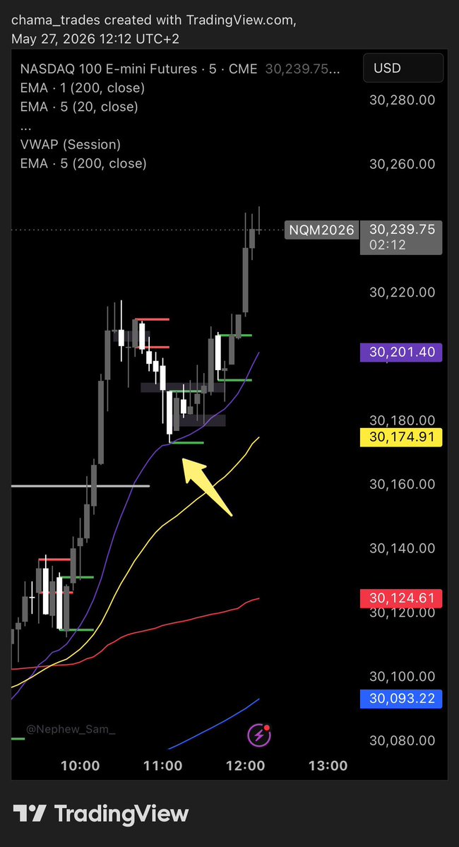 Chama Trades 🗿 tweet media