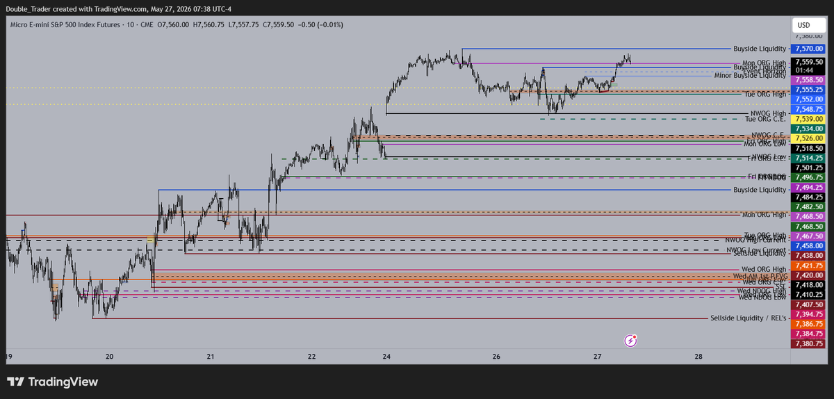 trader_double's tweet photo. If your chart doesn't look like this you have no idea. https://t.co/FxBEzwsD3U