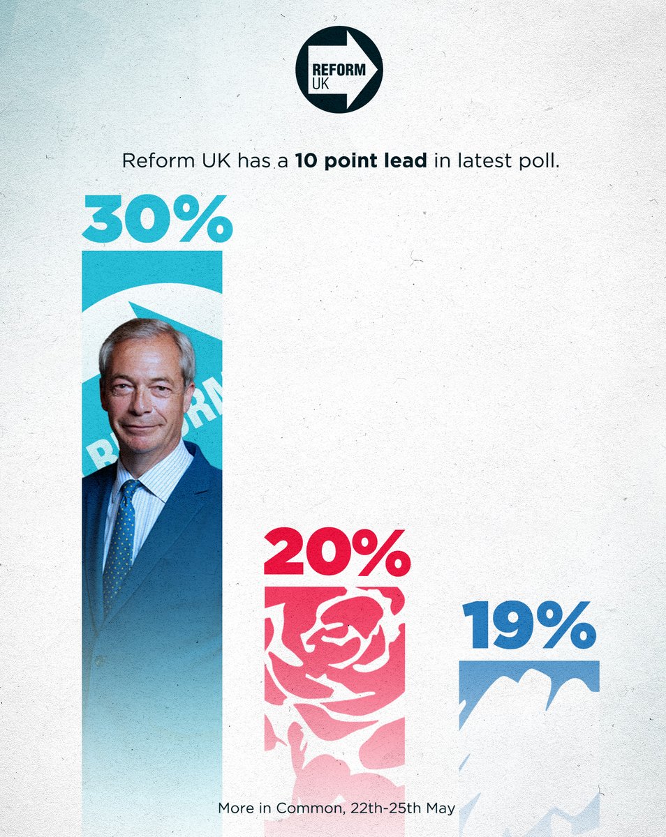 Reform UK tweet media