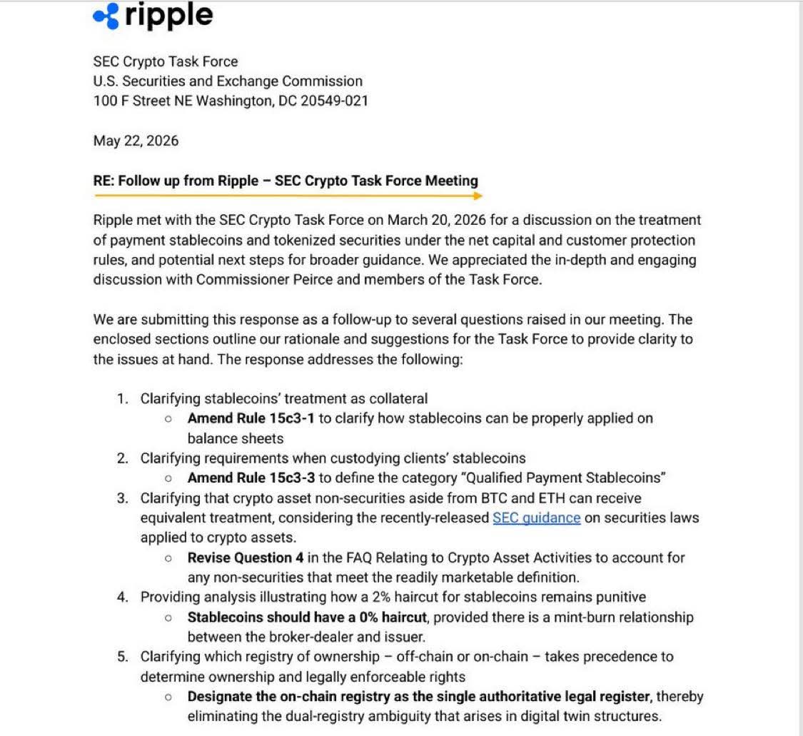 SoulDripCoffee's tweet photo. JUST IN: Ripple officially submitted a follow-up letter to the SEC Crypto Task Force on May 22, 2026 

Here’s what they’re pushing for:

📌 Stablecoins recognized as proper collateral
📌 RLUSD haircut reduced to 0%
📌 XRP & other non-securities treated the same as BTC & ETH
📌 On-chain registries recognized as the ONLY legal record

Ripple isn’t asking politely anymore.
They’re laying down the framework for the next financial system. 

The shift from legacy finance to blockchain rails is happening in real time.

#XRP #Ripple #RLUSD #Crypto #XRPL #XRPArmy
