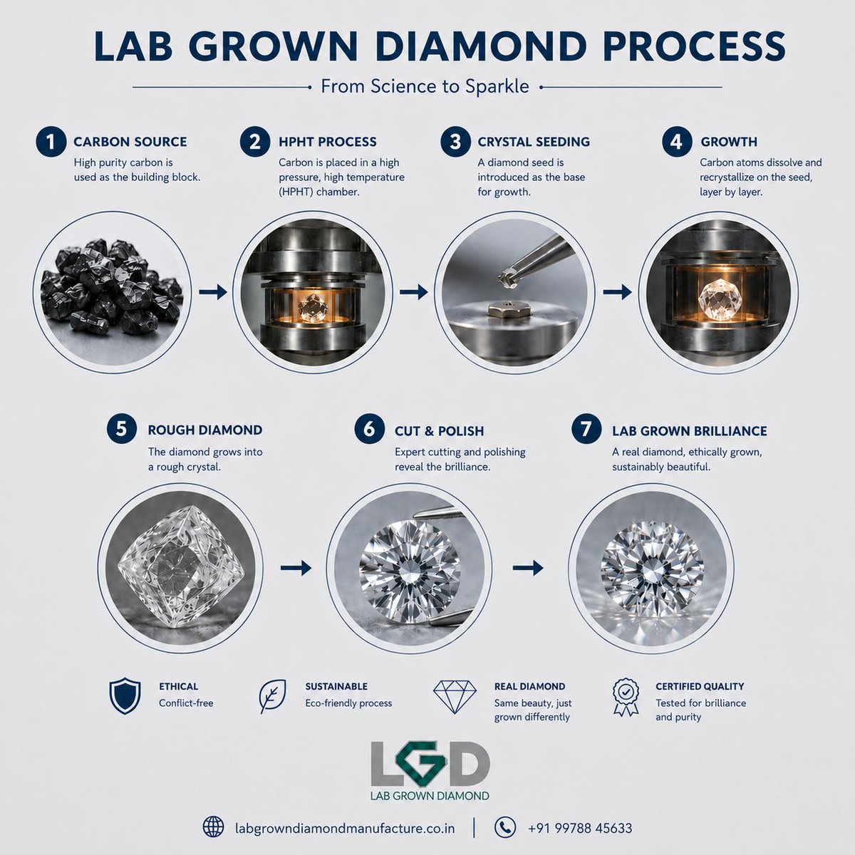 LabGrownDiamon2's tweet photo. 💎 LAB GROWN DIAMOND PROCESS | From Science to Sparkle ✨

Experience the future of diamonds — crafted by science, perfected for elegance. 💍✨

📞 +91 99788 45633
🌐 https://t.co/Hw186uxInL

#LabGrownDiamond #LabDiamond #DiamondProcess #SustainableLuxury #EcoFriendlyJewelry https://t.co/ArOQwakHS9