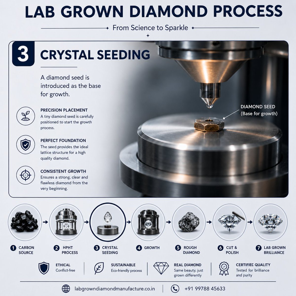 LabGrownDiamon2's tweet photo. 💎 LAB GROWN DIAMOND PROCESS | From Science to Sparkle ✨

Experience the future of diamonds — crafted by science, perfected for elegance. 💍✨

📞 +91 99788 45633
🌐 https://t.co/Hw186uxInL

#LabGrownDiamond #LabDiamond #DiamondProcess #SustainableLuxury #EcoFriendlyJewelry https://t.co/ArOQwakHS9