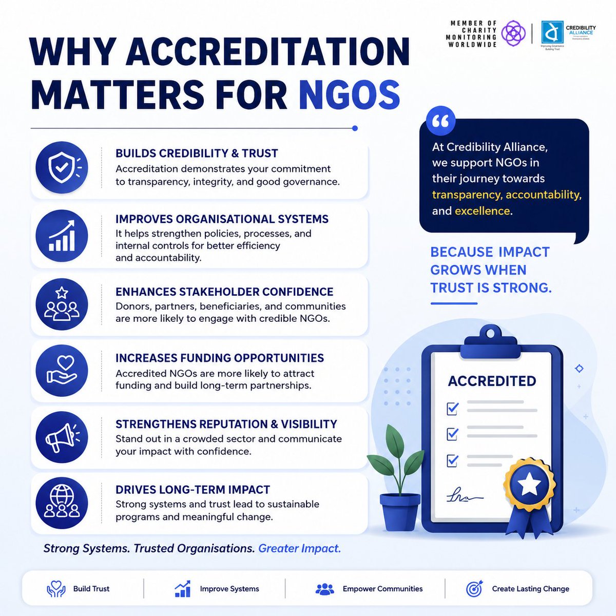 CredibilityA's tweet photo. Apply on https://t.co/4URylEzye4.......

#CredibilityAlliance #GoodGovernance #Transparency #Accountability #NGOIndia #NonProfit #CivilSociety #SocialImpact #GovernanceMatters #Accreditation #NGOAccreditation #EthicalNGOs #ResponsibleGiving #DevelopmentSector #CapacityBuilding https://t.co/w0CU4DsjUn