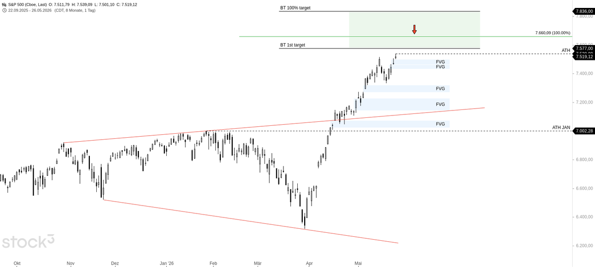 JCS-Charting tweet media