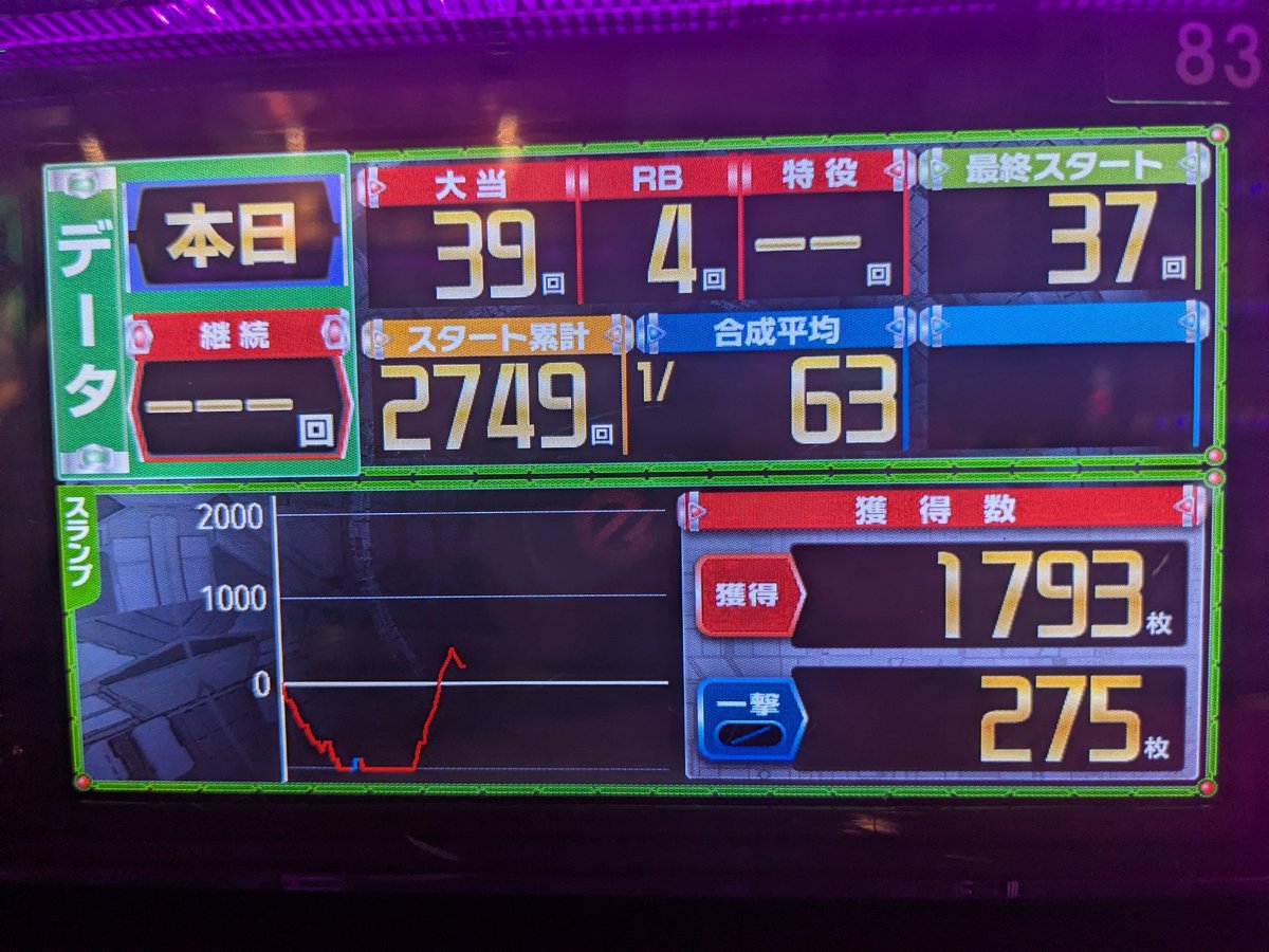 まにゃん♈ tweet media