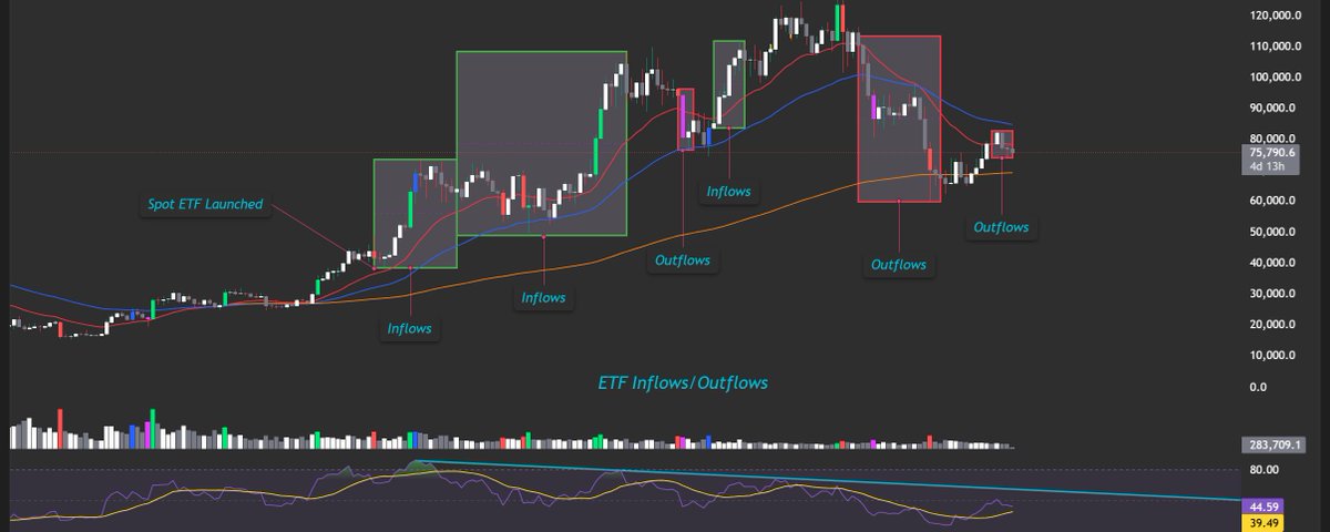 LeverageThisNerd (@ChartNerdTrades) / Posts / X