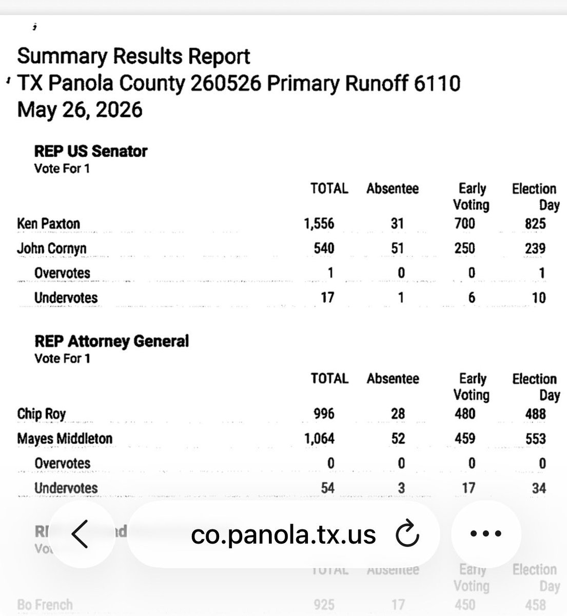 mitchfortner's tweet photo. @ChristianHeiens @DataRepublican https://t.co/swzhl9Qsft