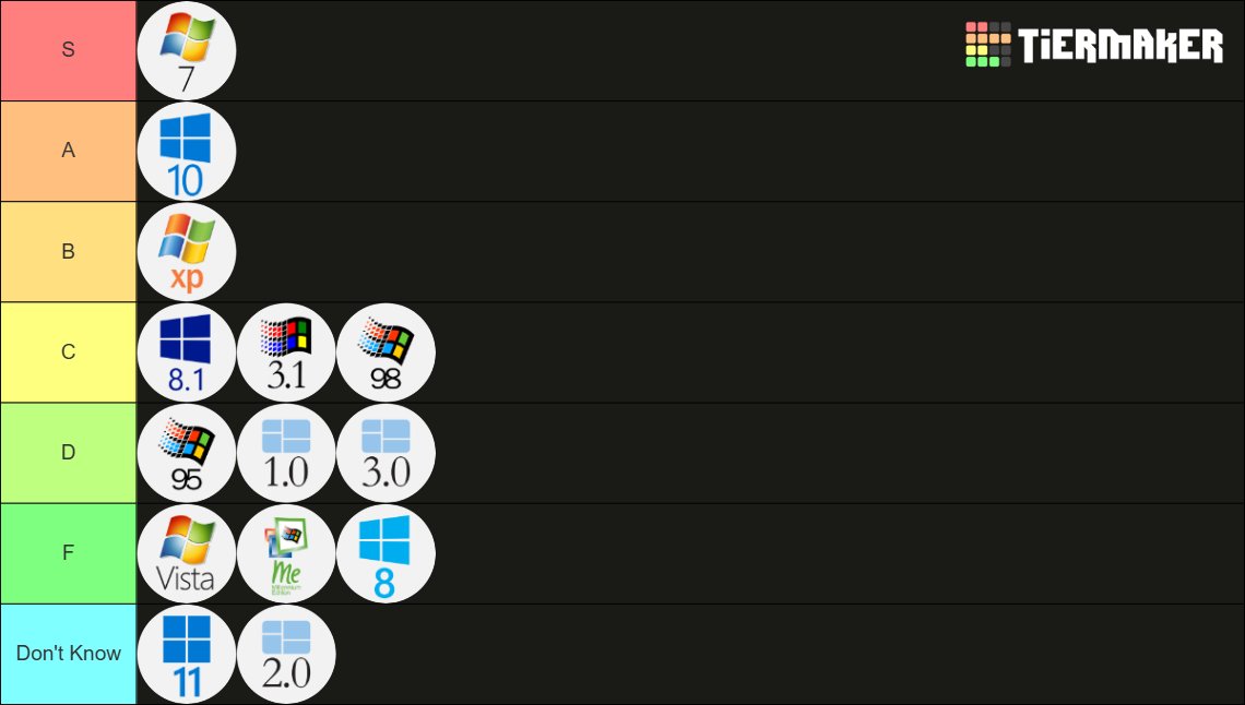 ersinakyuz's tweet photo. My MS-Windows tier list
(Windows 2000 is the superior one) https://t.co/gVOhG6LSBV