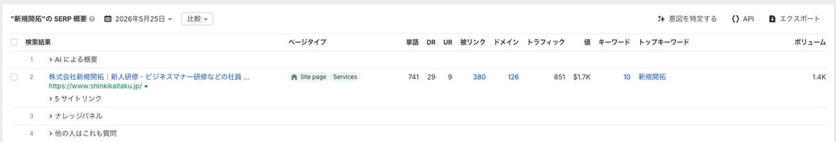 Mryu_totonotta's tweet photo. 「新規開拓」のクエリで株式会社新規開拓のHPが1位なの清々しいな https://t.co/BbZR2sMKC3