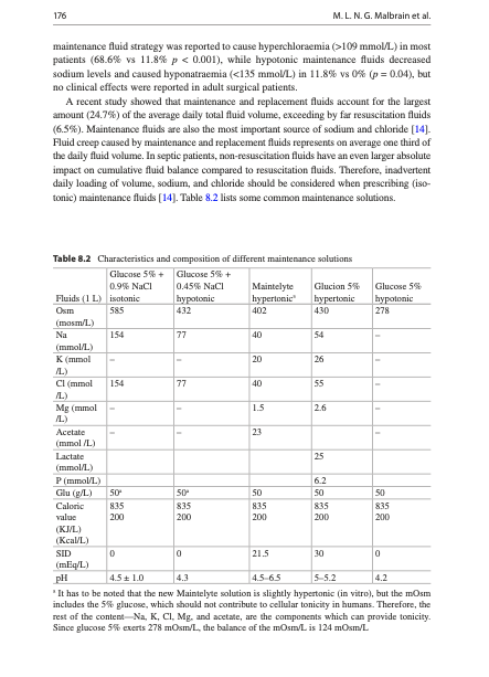 Fluid_Academy's tweet photo. 💧Indications for Intravenous Fluids – Getting the Basics Right

Four Indications Only

his chapter distills fluid use into four indications: resuscitation, maintenance, replacement and carrier for drugs/nutrition. It argues that many problems arise when these indications are blurred—for example, resuscitation fluids drifting into unreviewed “maintenance” or carriers being ignored in daily fluid balance.

From Intuition to Prescription

Algorithms and tables link common clinical scenarios (hypovolaemic shock, perioperative fasting, diarrhoea, fever, diuretics) to specific indications and fluid choices. The emphasis is on writing clear fluid orders—type, volume, rate, target—and building daily review into routine rounds.

📘 Full classification and algorithms: https://t.co/7pvDxZGOUg
🔵 IFAD 2026 will show how to embed this four‑indication framework into order sets, electronic records and ward practice.
👉Registration: https://t.co/wATwBWBg5M

#IVFluids #Indications #FluidStewardship #HospitalMedicine