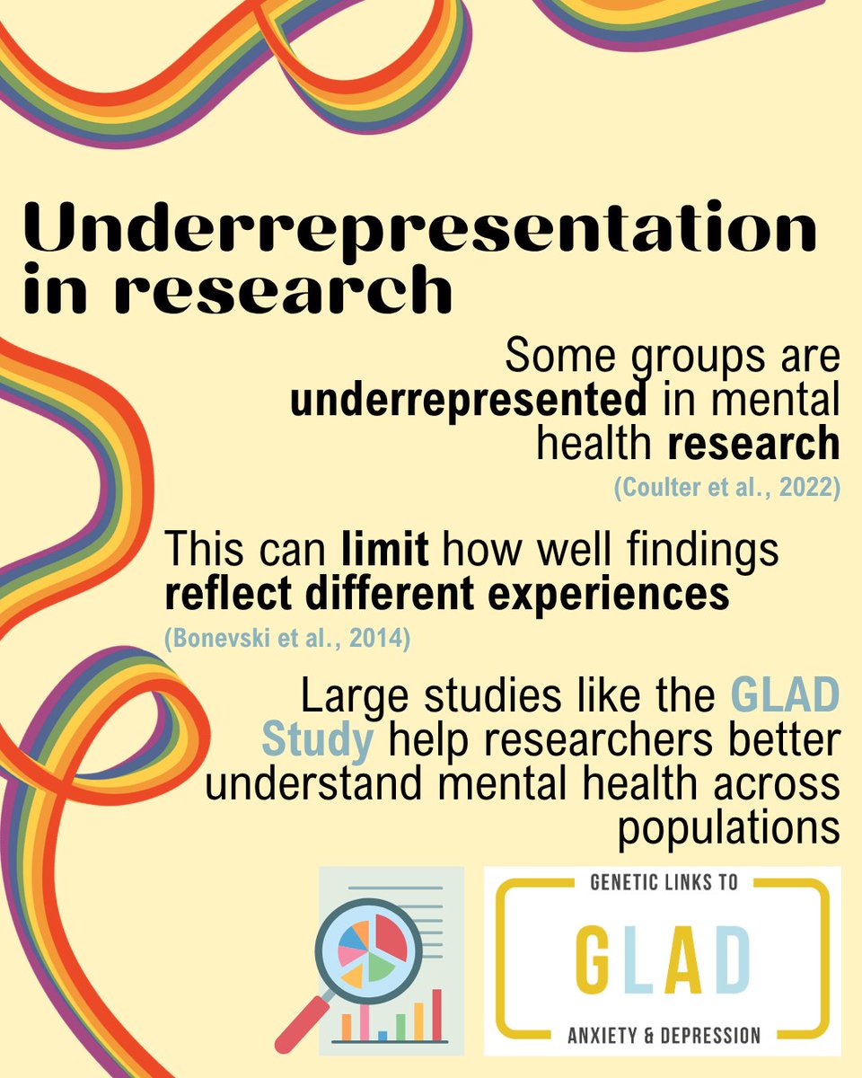 GLADStudy's tweet photo. June is Pride Month🌈

Representation in research matters. It helps ensure findings reflect diverse experiences 💛.

Learn more: https://t.co/OSYePlez0m

#GLADStudy #MentalHealthResearch https://t.co/oK1hSvRwdM