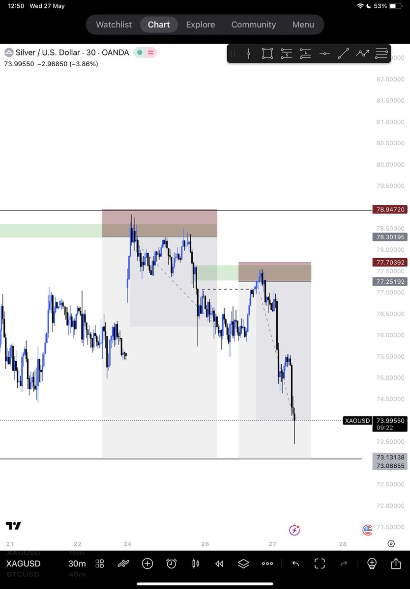 heiscasperr's tweet photo. Easy catch for me, I’d be teaching my strategy for free on my telegram soon. Link in bio! https://t.co/G1V8ht6isV