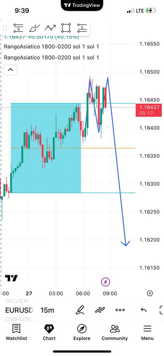 Forexjoh's tweet photo. $EURUSD TRADE SETUP https://t.co/TTU6qQQdwJ