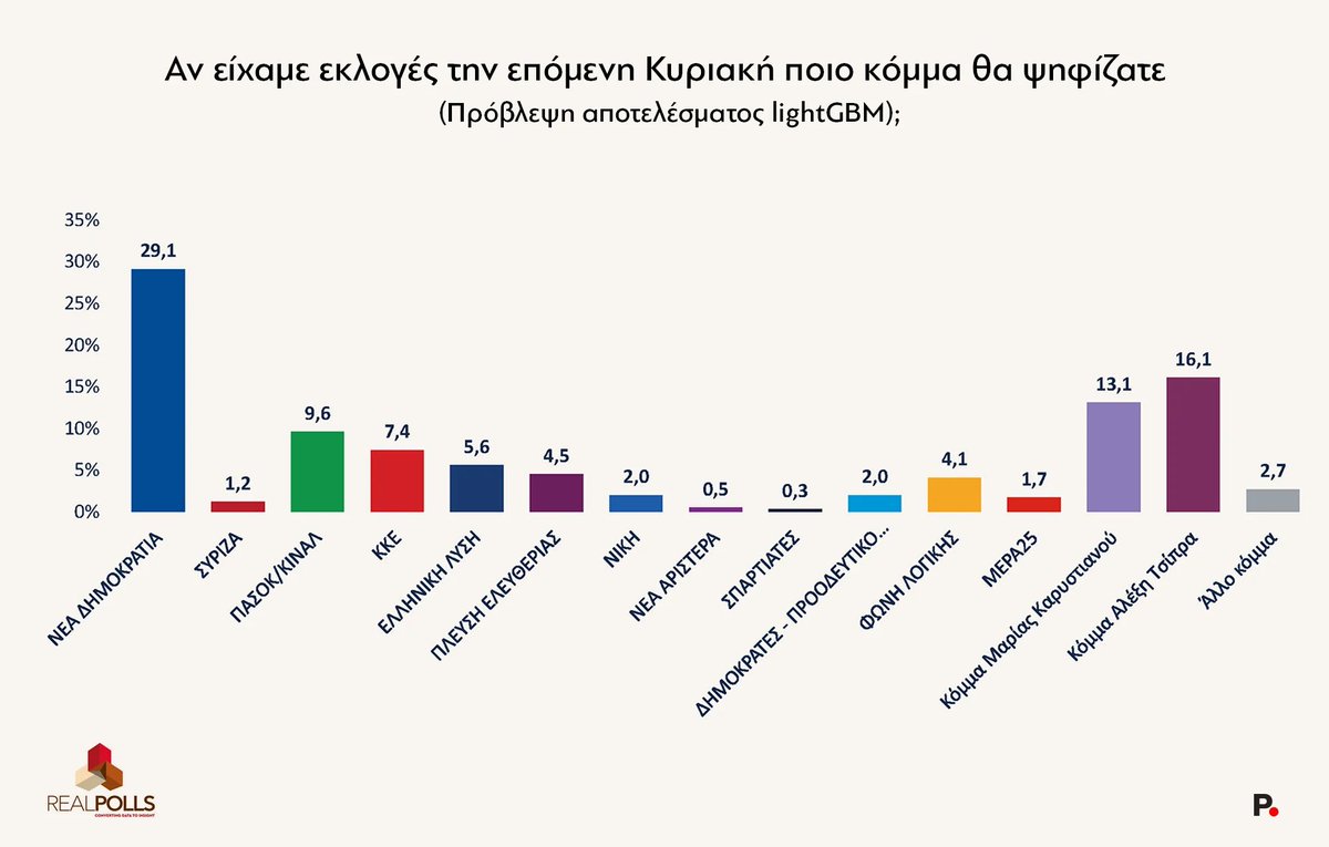 Άννα Ελεφάντη tweet media