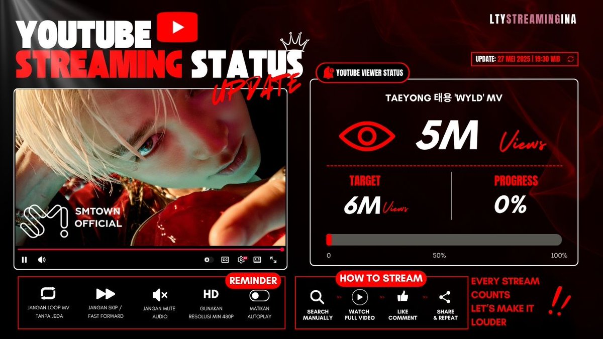 LTYStreamingINA's tweet photo. 🚨WYLD MASS STREAMING START🚨

🔎 Search manual:
TAEYONG WYLD
🔗 https://t.co/qGlhemj5g8

✔ watch full MV
✔ no skip / no mute
✔ like + comment + share

Drop screenshot streaming kalian di reply🔥
LET’S GO HIGHER FOR WYLD!!

#TAEYONG_WYLD 
#tyongfStreamingINA 
#TAEYONG #태용 #テヨン