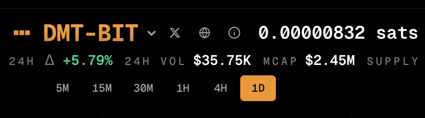 dmt_bit_'s tweet photo. $BIT price info fixed on the DEX. Thanks for community feedback. https://t.co/GH9VvDpfc5