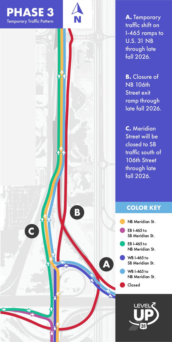 INDOTEast's tweet photo. All Phase 3 closures are now in place on the Level Up 31 project:

- SB Meridian St. closed between 106th St. &amp; 96th St.
- 106th St. ramp to SB Meridian St. closed
- I-465 ramps to U.S. 31 NB shifted
- NB U.S. 31 ramp to 106th St. closed
- 106th St. ramp to NB U.S. 31 closed https://t.co/rBxSIOb0eK
