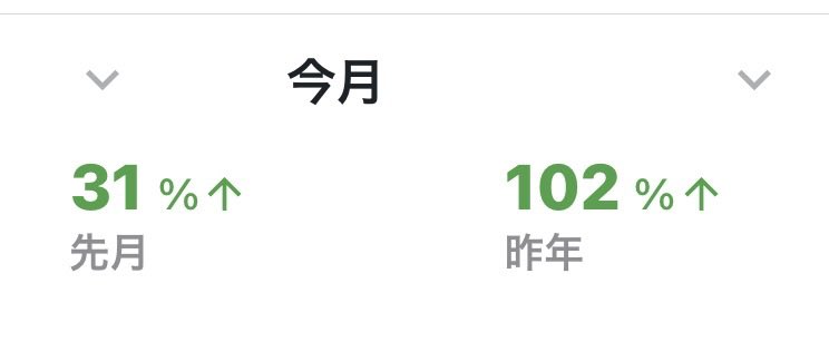 dickan14's tweet photo. 利益商品は教えてもらうものじゃなくて自ら見つけるもの
だから必要なのは利益商品を見つけだす己の力です

正しい商品を
正しいやり方で
正しいタイミングで
正しい数量を
正しい仕入れ値で

やればやるほど上手くなる
それが店舗せどりです

#店舗せどり https://t.co/3ZMKc6CEx5