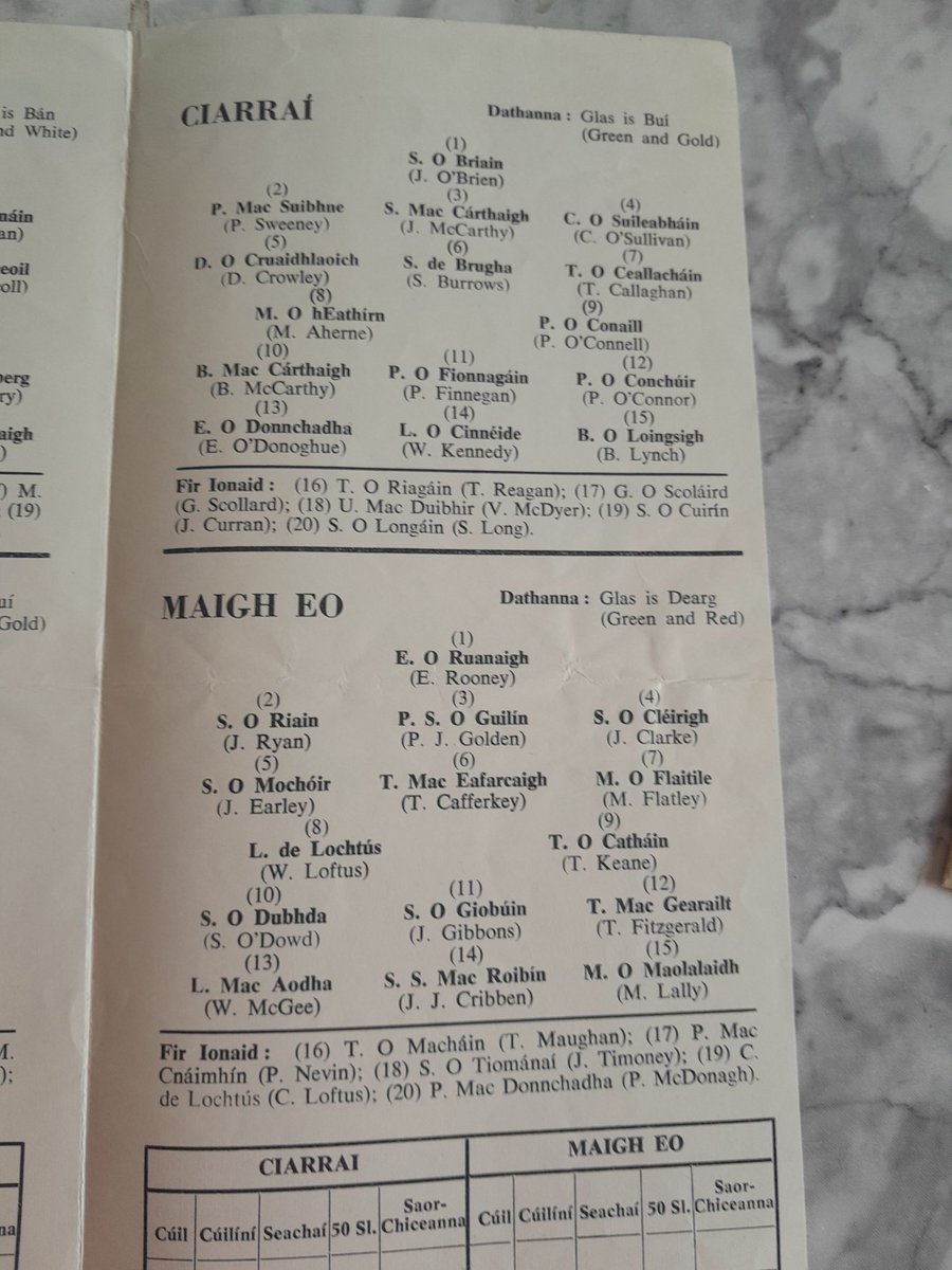 whelain's tweet photo. Very Nice official match day Triple header programme from 1967
Which includes The U21 Finals in both codes.@gaanostalgia https://t.co/9OIDa81VuD