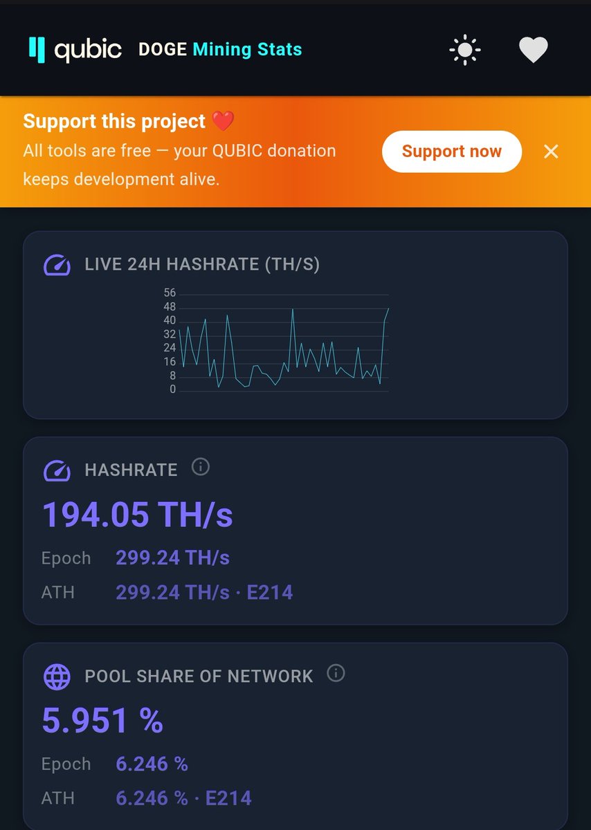 zuqkaX's tweet photo. $QUBIC just took the 4th position on the $DOGE &amp; $LTC mining pool 🔥 https://t.co/uZx1ZhHseR