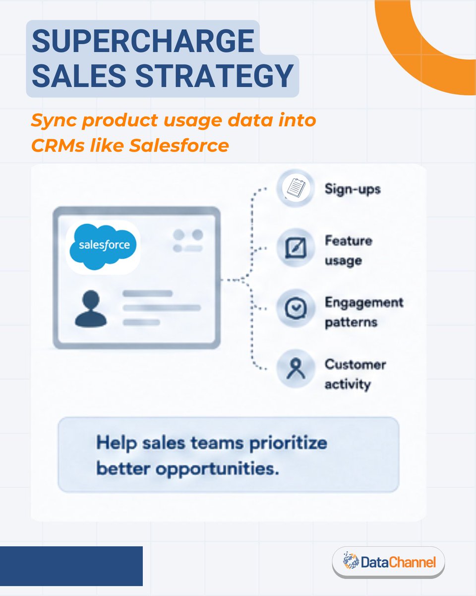 MyDataChannel's tweet photo. Instead of keeping insights locked inside dashboards and warehouses, Reverse ETL helps teams activate data across: 
📧 Email platforms 
📈 CRMs 
🎯 Ad platforms 
📊 Sales workflows https://t.co/pVfEfRpXad