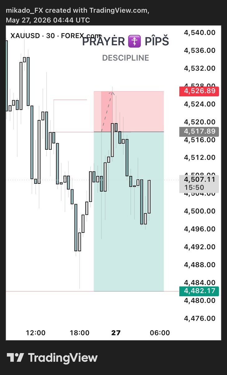 The Deciplined Trader tweet media